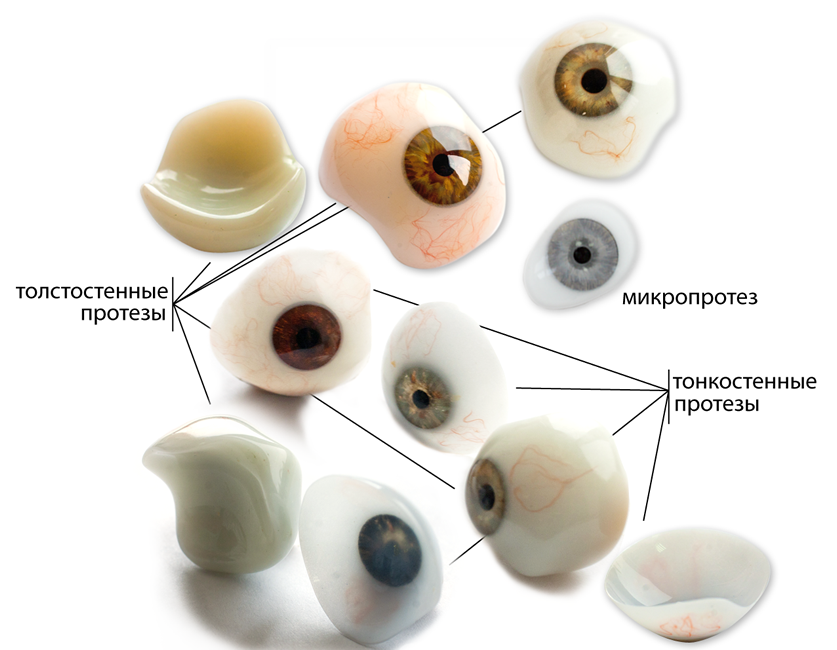 Глазные протезы