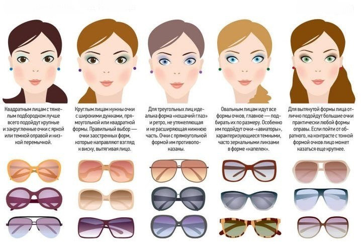 Оправа очков для разных типов лица