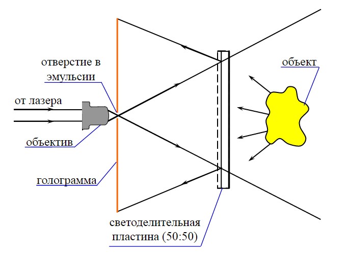 Практическая реализация схемы Габора для получения голограмм непрозрачных рассеивающих объектов