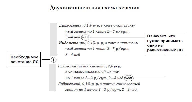 Двукомпонентная схема лечения