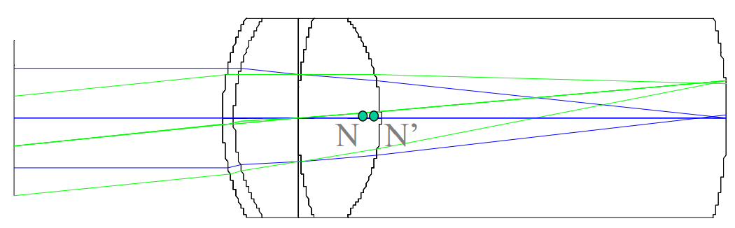 Nodal points