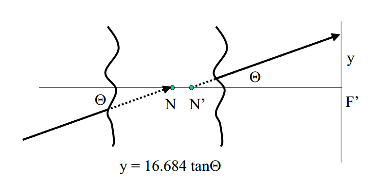 Angular Subtense